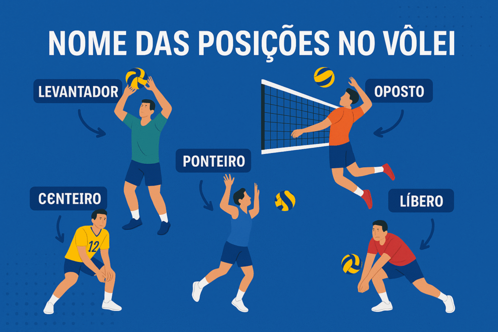 Nome das Posições no Vôlei