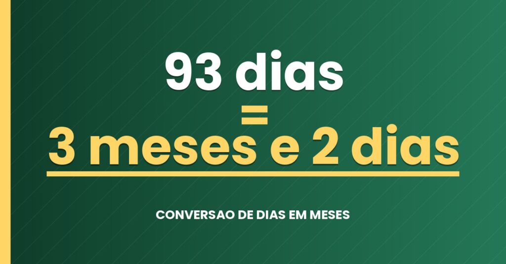 93 dias são quantos meses — resultado: 3,06 meses